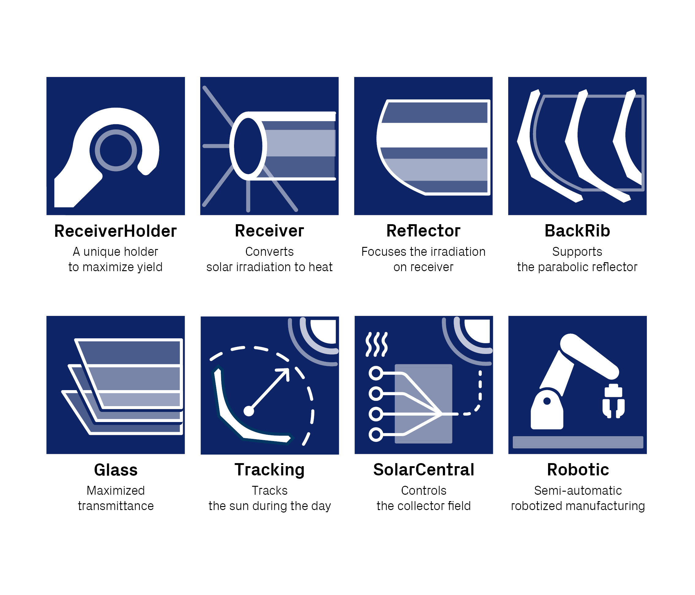 Components of the T160 solar collector