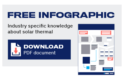 Solar Industrial free infographic