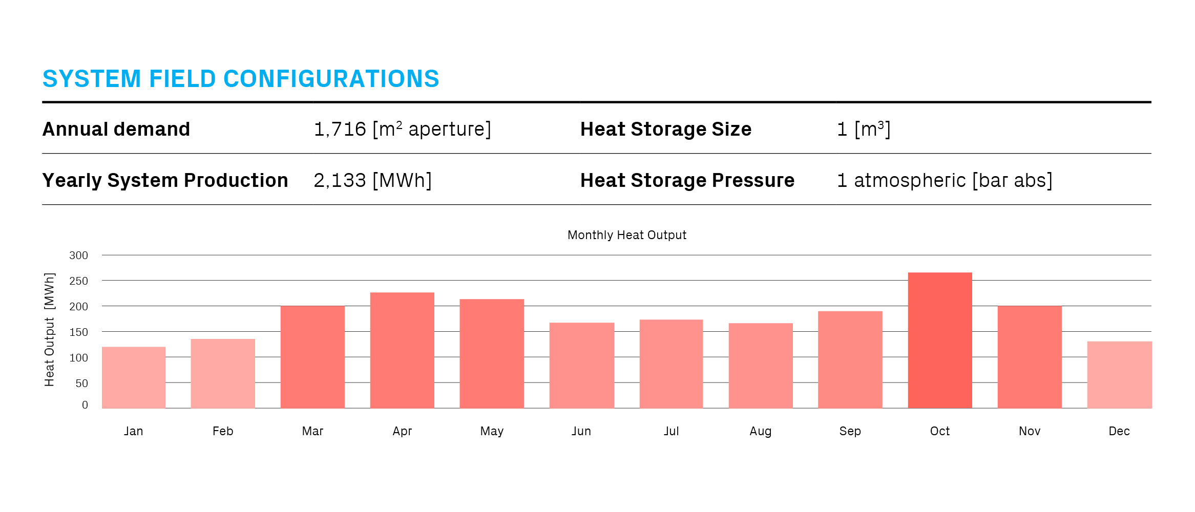 System-Field-Configuration-desalination