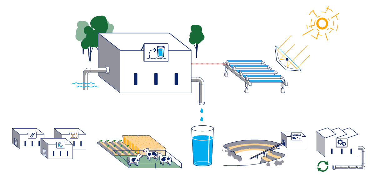 desalination applications