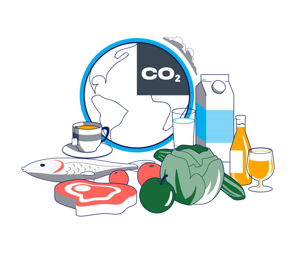 Food processing co2 emissions