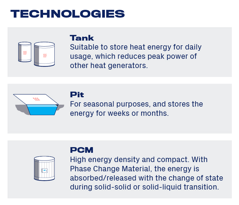 Solar thermal energy technologies