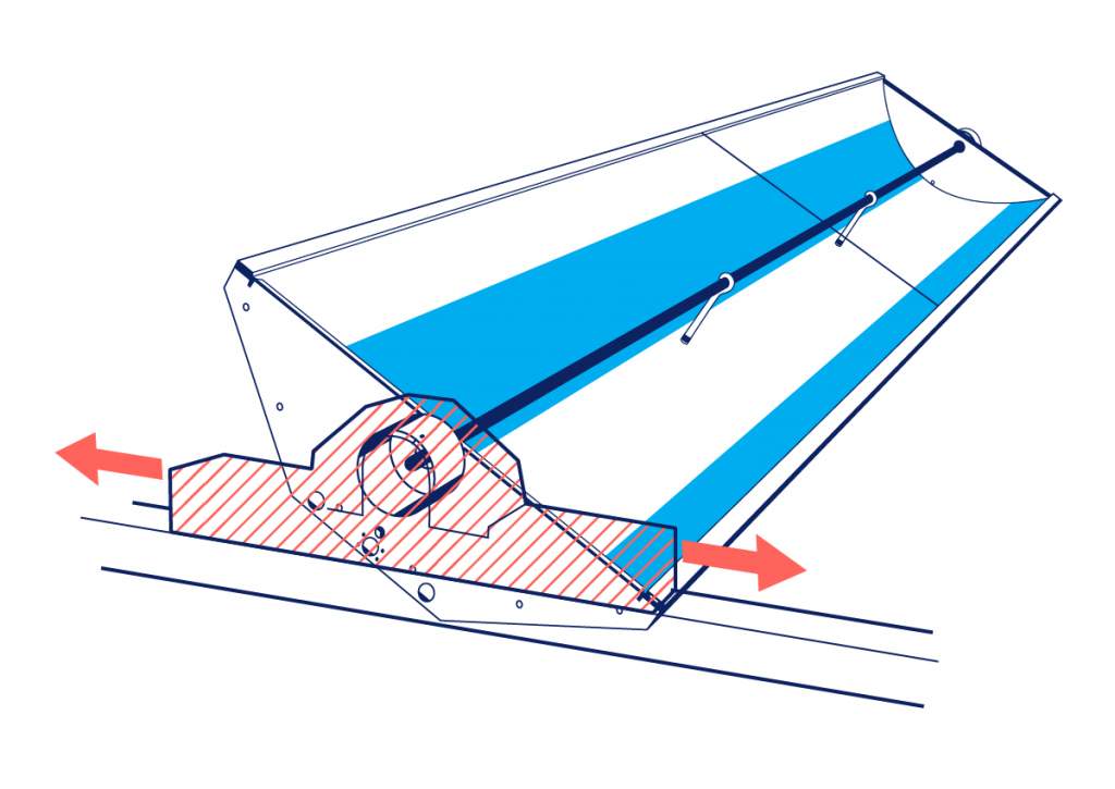 Absolicon solar field - twin group - flexible design