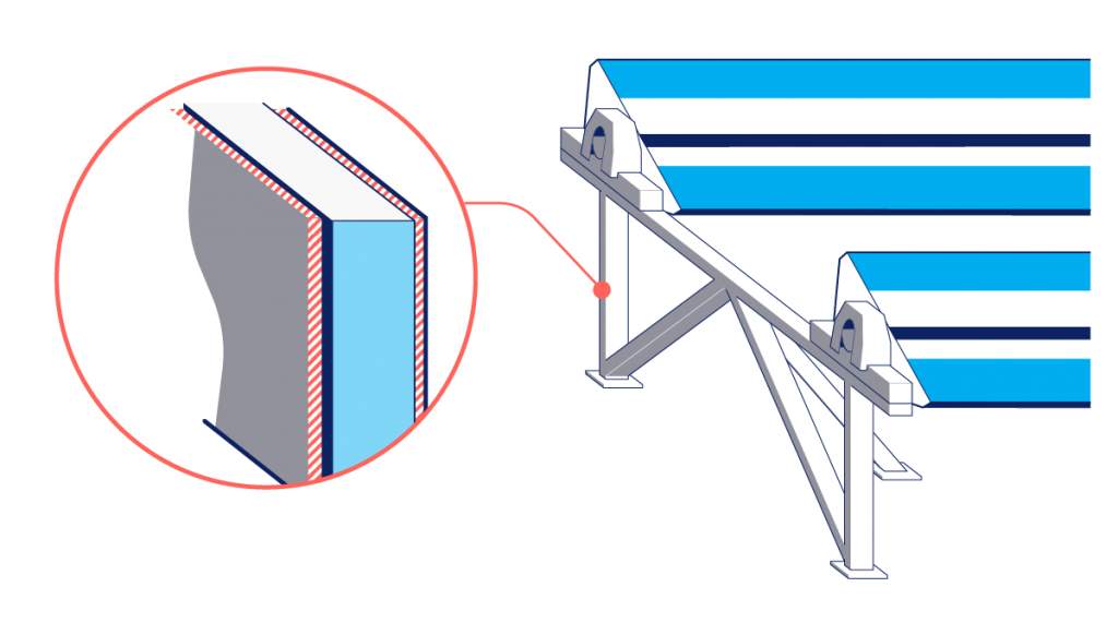 Absolicon solar field - twin group - corrosion resistant