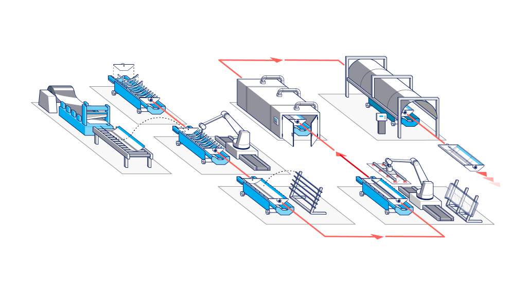 Absolicon Solar collectors production line stations