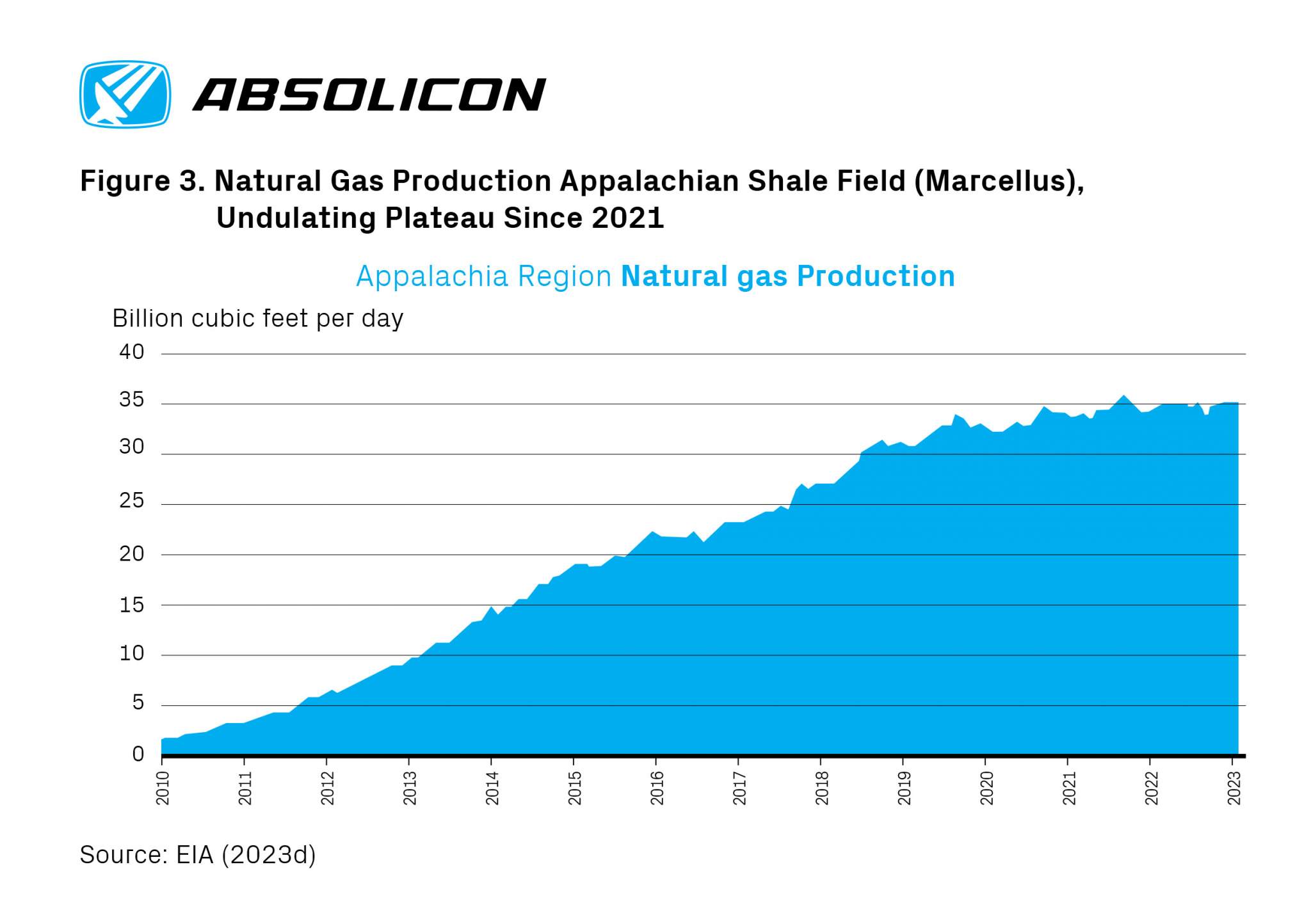 Bengt’s Energy Blog U.S. Natural Gas prices will rebound and converge