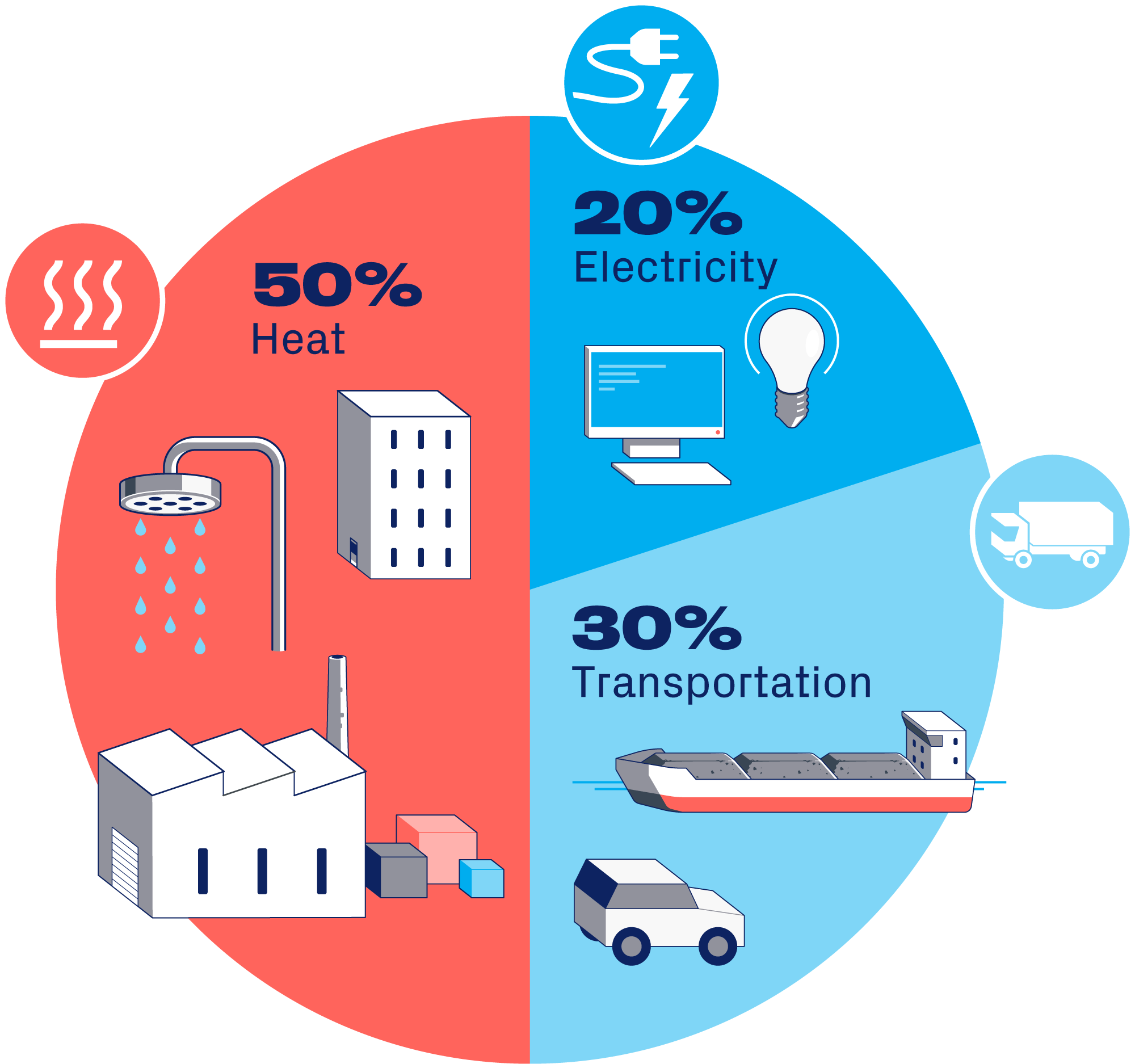 Renewable heat sources What options are available? Absolicon